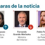 Las caras de la noticia