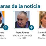 Las caras de la noticia