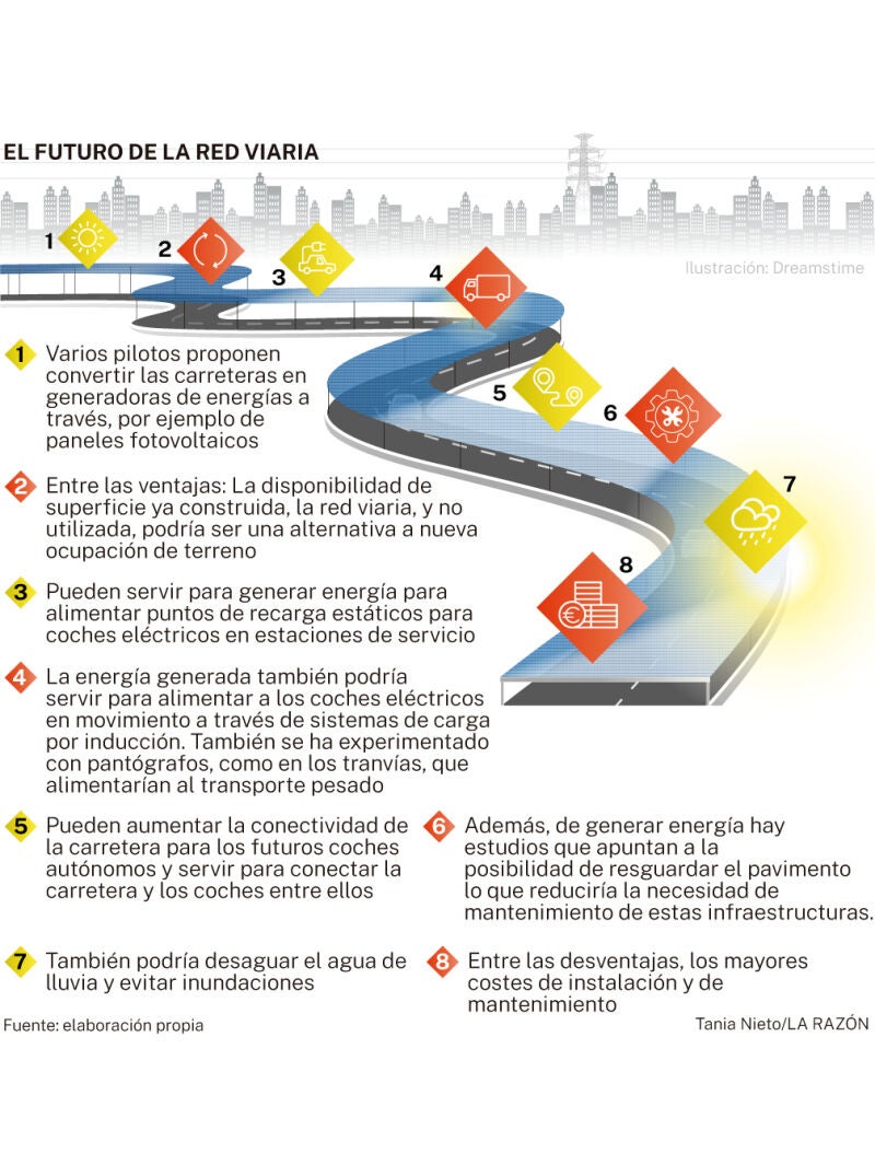 Carreteras solares