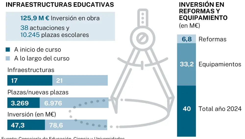 Cifras de la educación