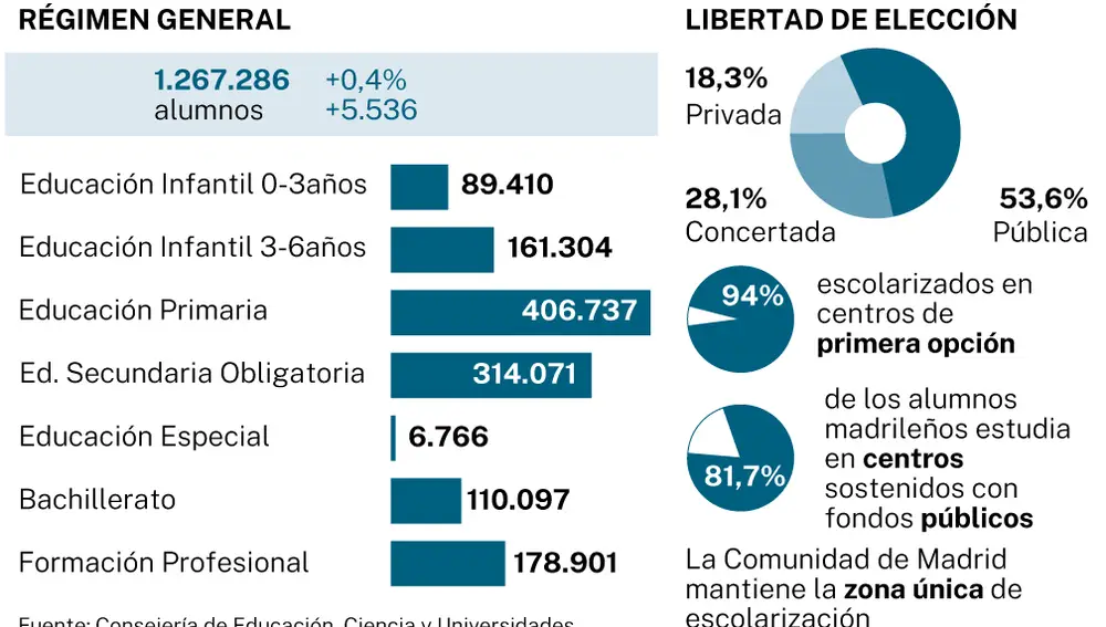Cifras de la educación