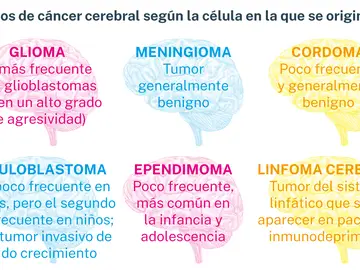 Cáncer cerebral Cáncer cerebral