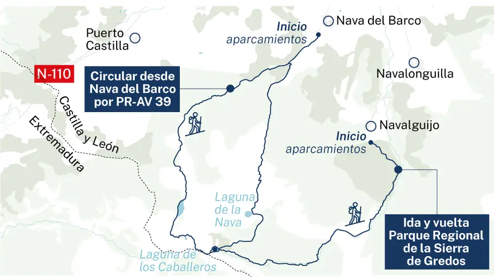 Senderismo Sierra de Gredos