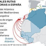 Principales rutas inmigración