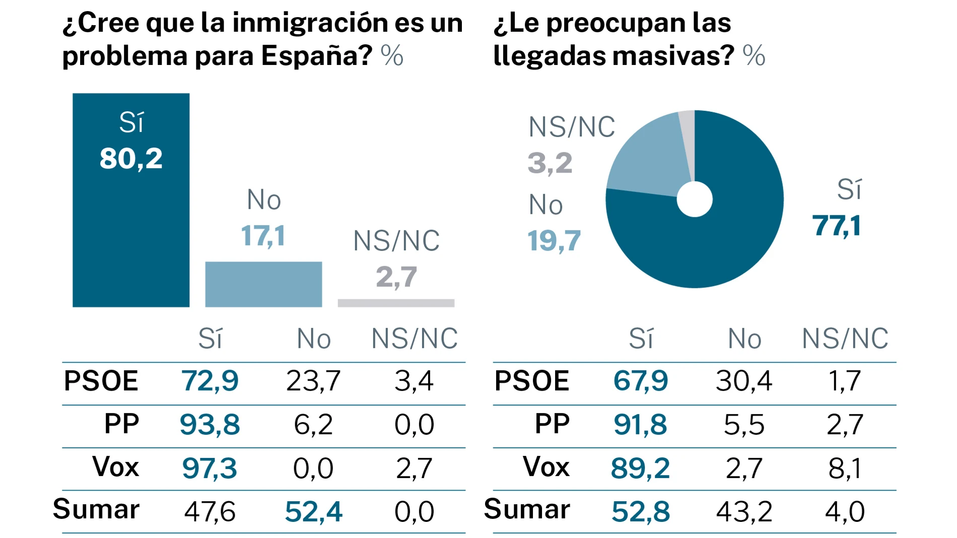 Encuesta NC Report - Inmigración