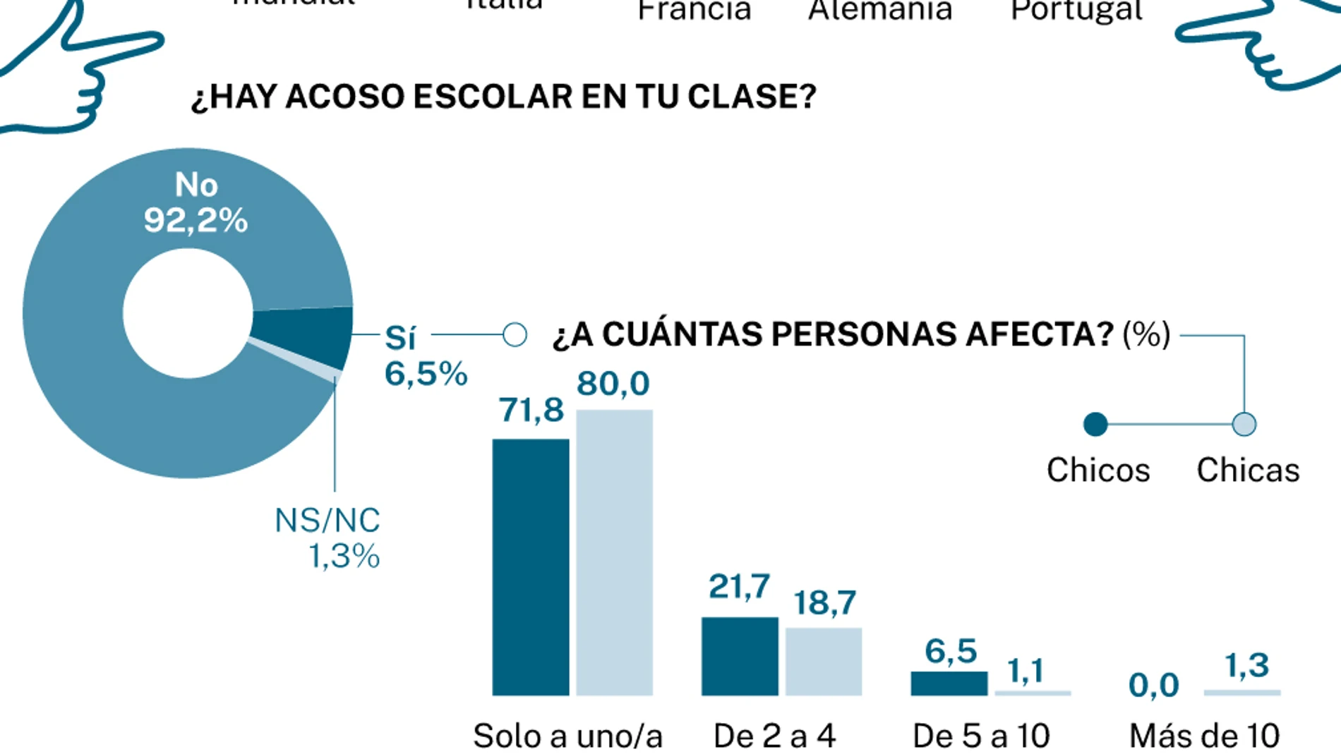 Acoso escolar