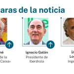 Las caras de la noticia