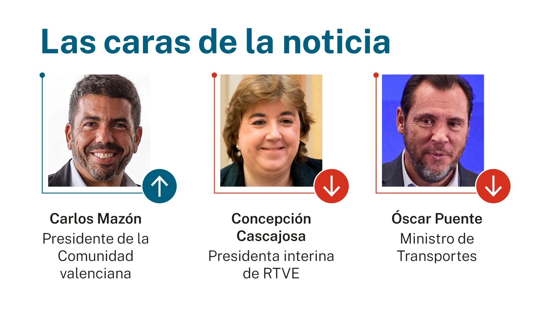 Las caras de la noticia