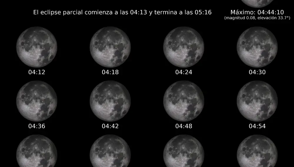 Fases del ecplise lunar parcial en Madrid.