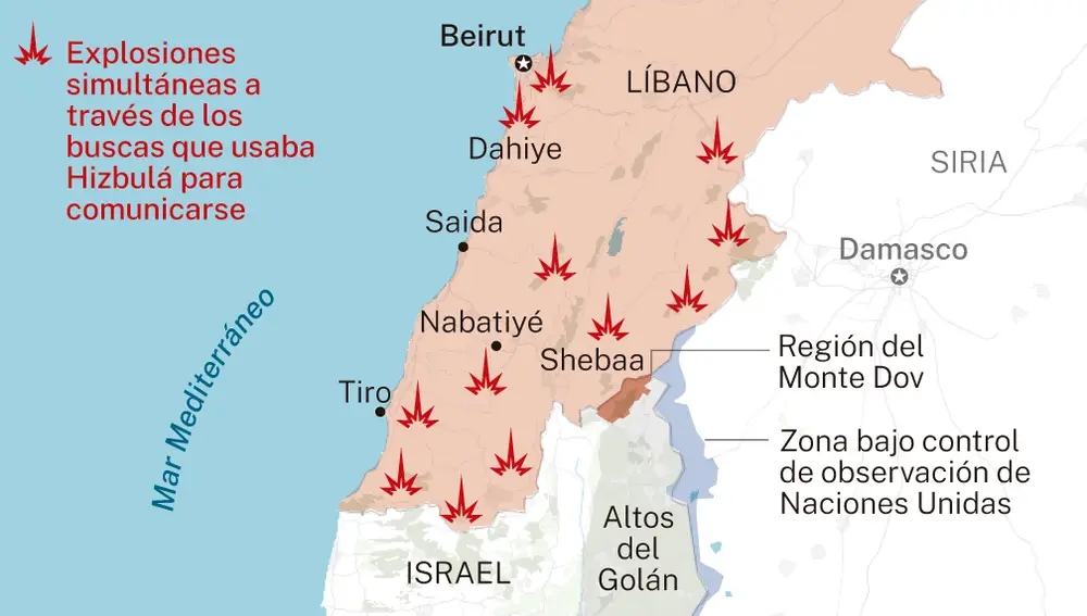 Explosiones en Líbano