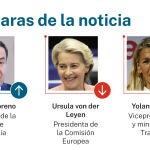 Caras de la noticia