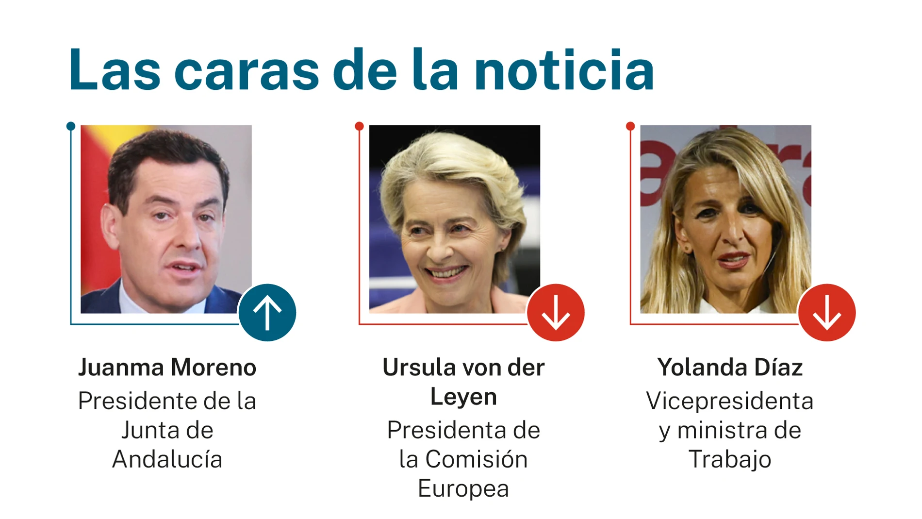 Caras de la noticia