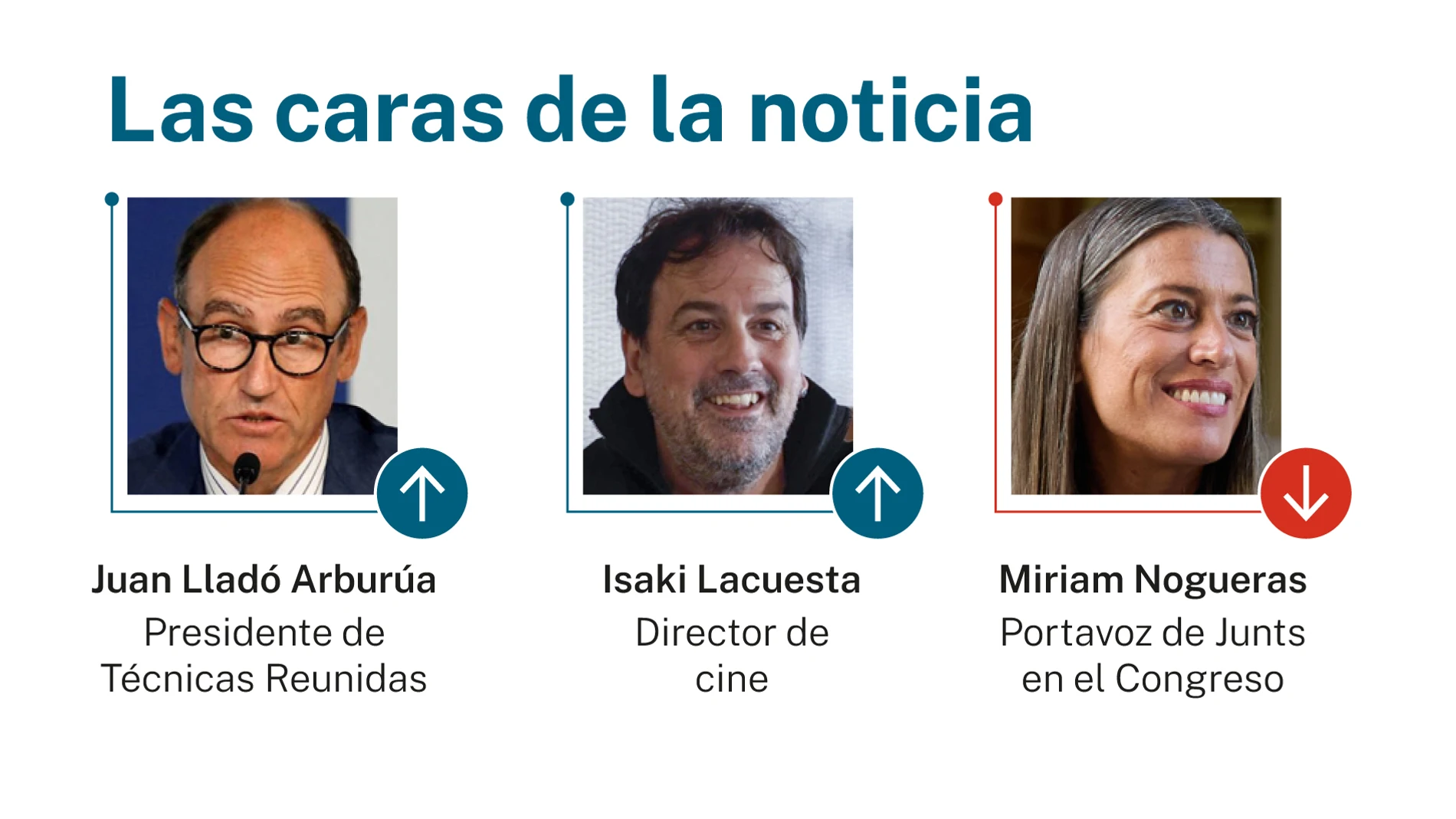 Las caras de la noticia