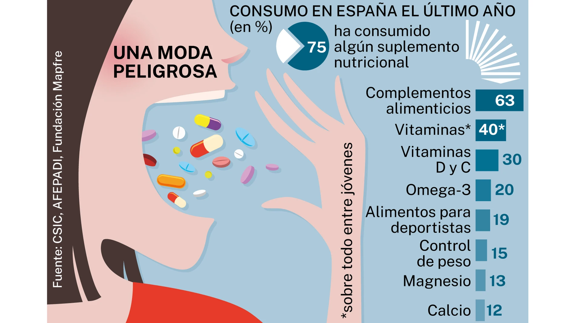 Hipervitaminosis