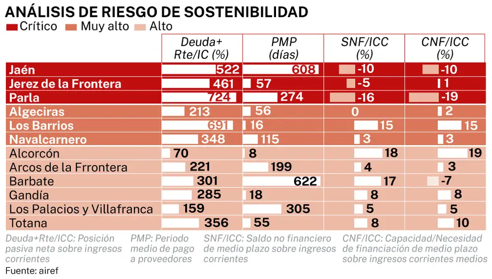 Riesgo de sostenibilidad