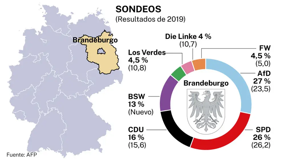 Sondeos Brandeburgo, Alemania