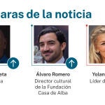 Caras de la noticia