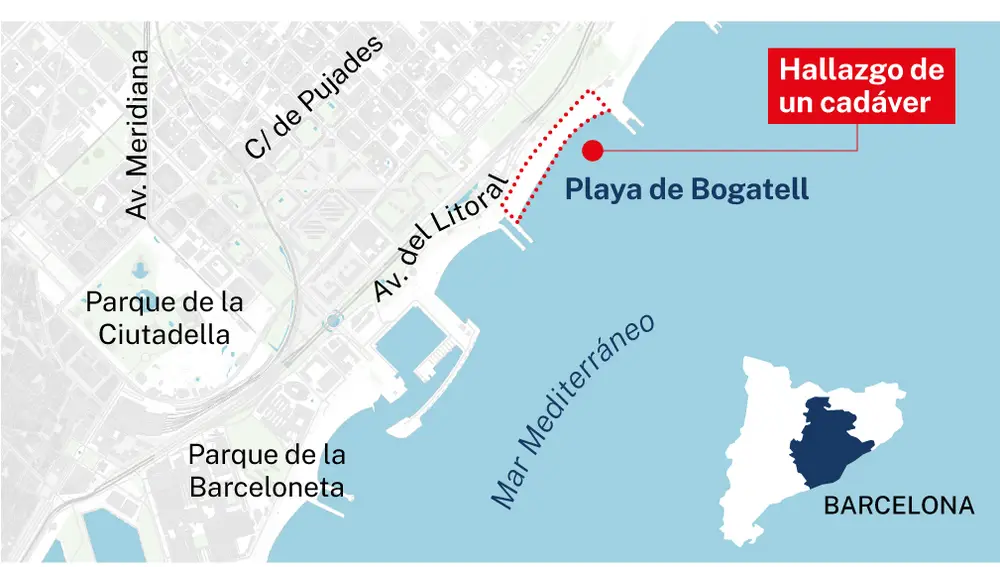 Playa de Bogatell