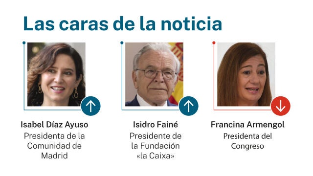 Caras de la noticia
