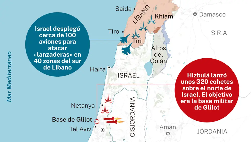 Ataques entre Israel e Hizbulá