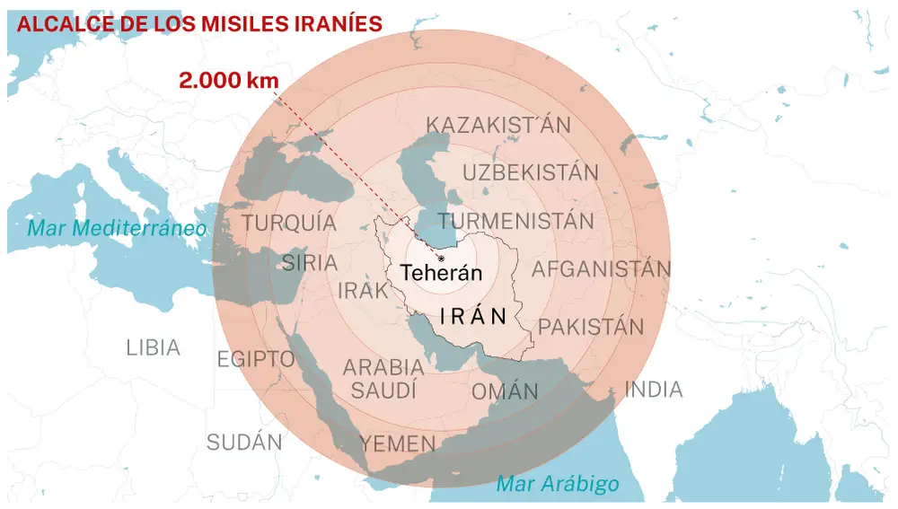 Distancia que recorren los misiles iraníes