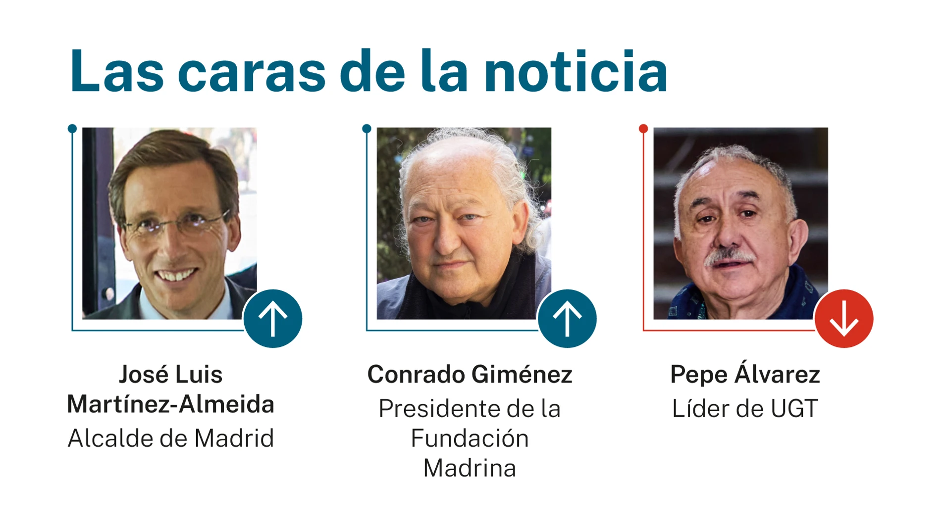 Las caras de la noticia