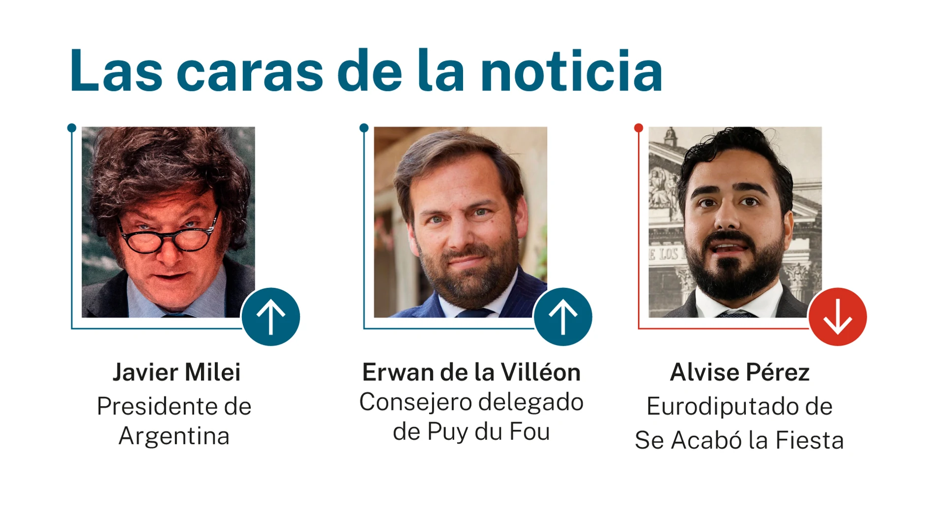 Caras de la noticia