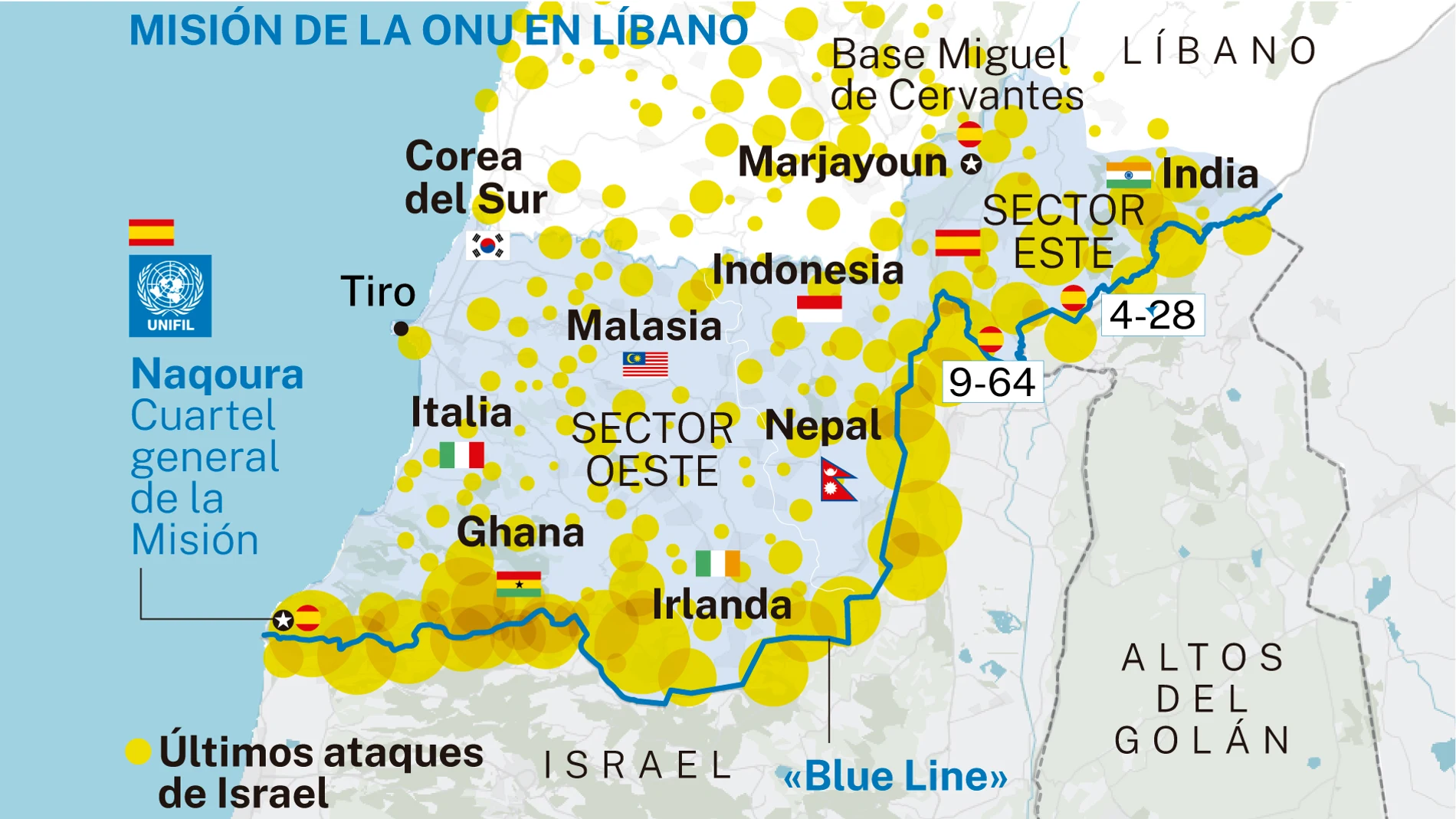 Misión de la ONU en Líbano
