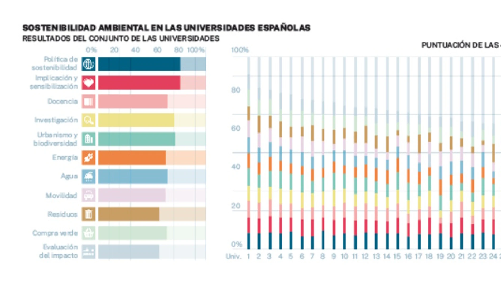 Sostenibilidad ambiental en las universidades españolas