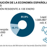 Economia sumergida