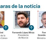 Caras de la noticia