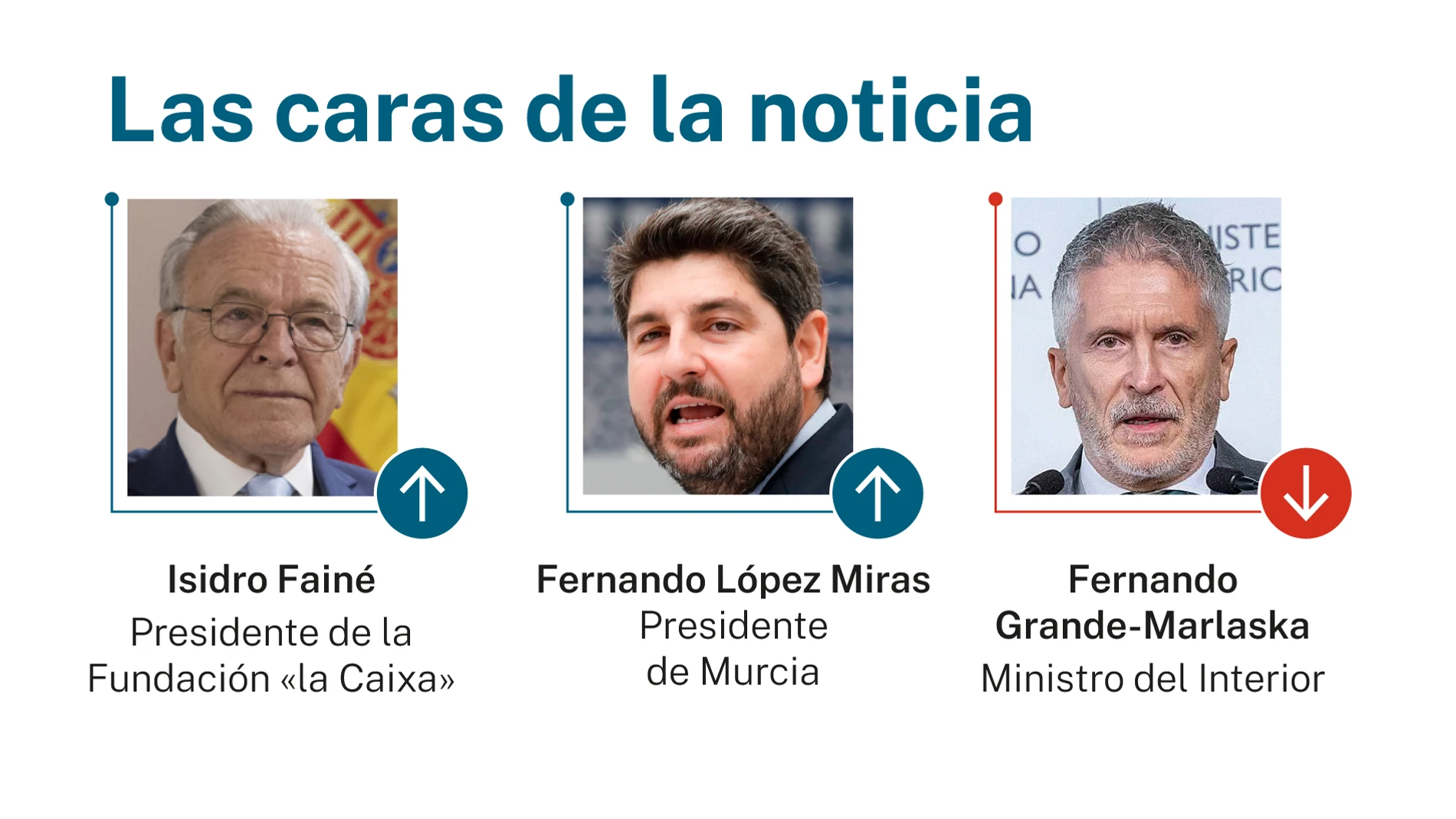 Caras de la noticia