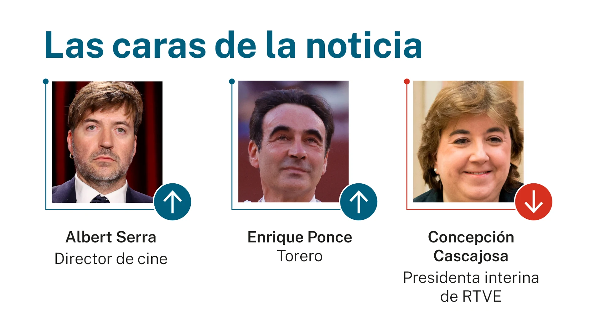 Caras de la noticia
