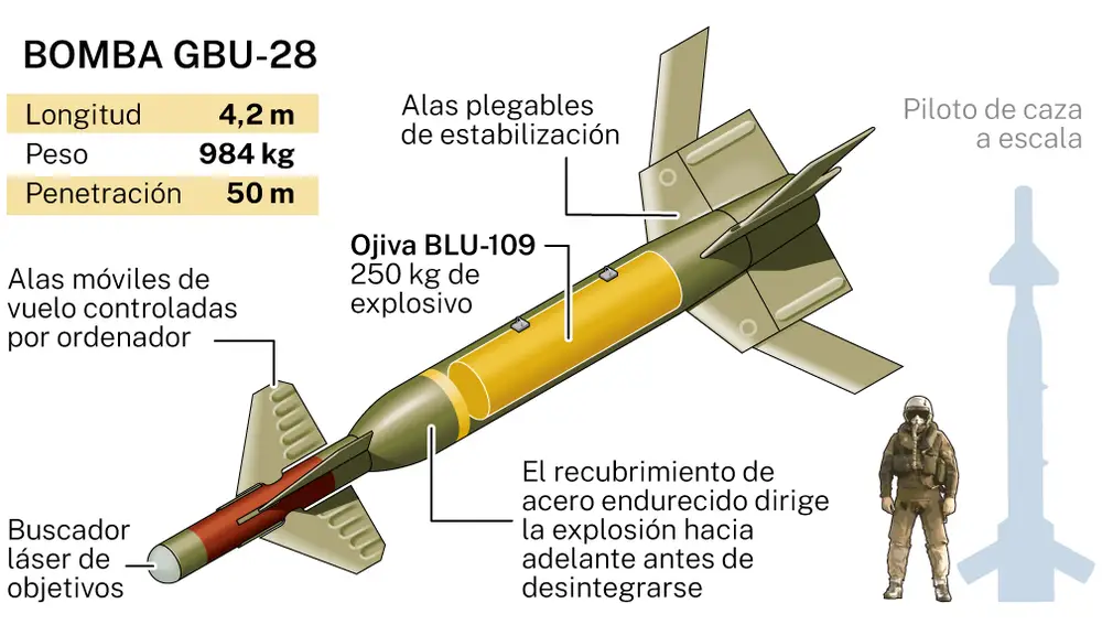 GBU-28