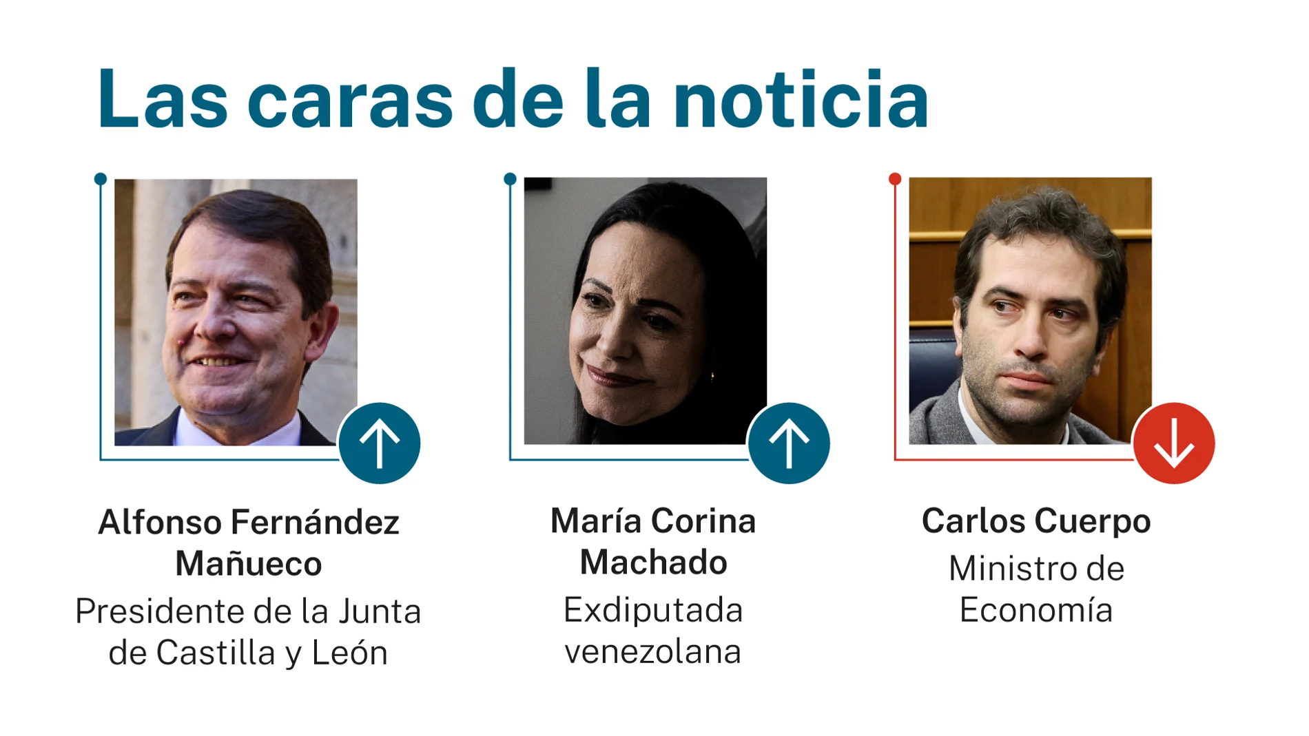Caras de la noticia