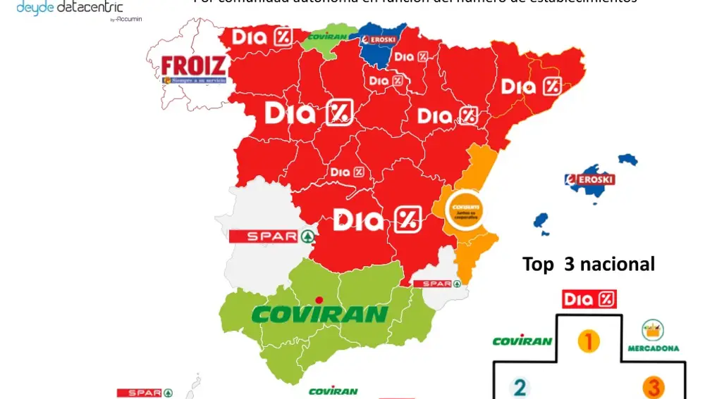Top marcas de supermercados por número de establecimientos