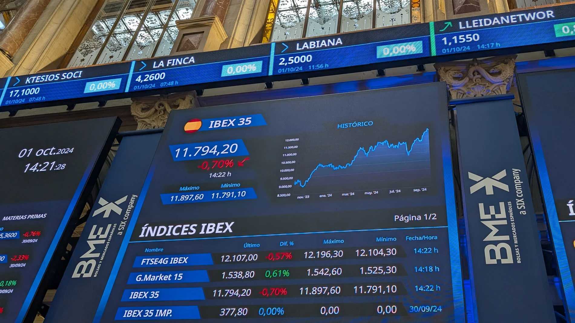 MADRID, 01/10/2024.- La Bolsa española, en línea con los primeros compases de sesión, continúa en números rojos y este mediodía cede el 0,29 % y continúa por debajo de los 11.900 puntos, penalizada por el sector de la banca y tras conocer que la inflación en la eurozona bajó cuatro décimas en septiembre, hasta el 1,8 %. EFE/ Vega Alonso