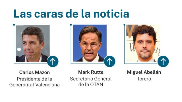 Caras de la noticia