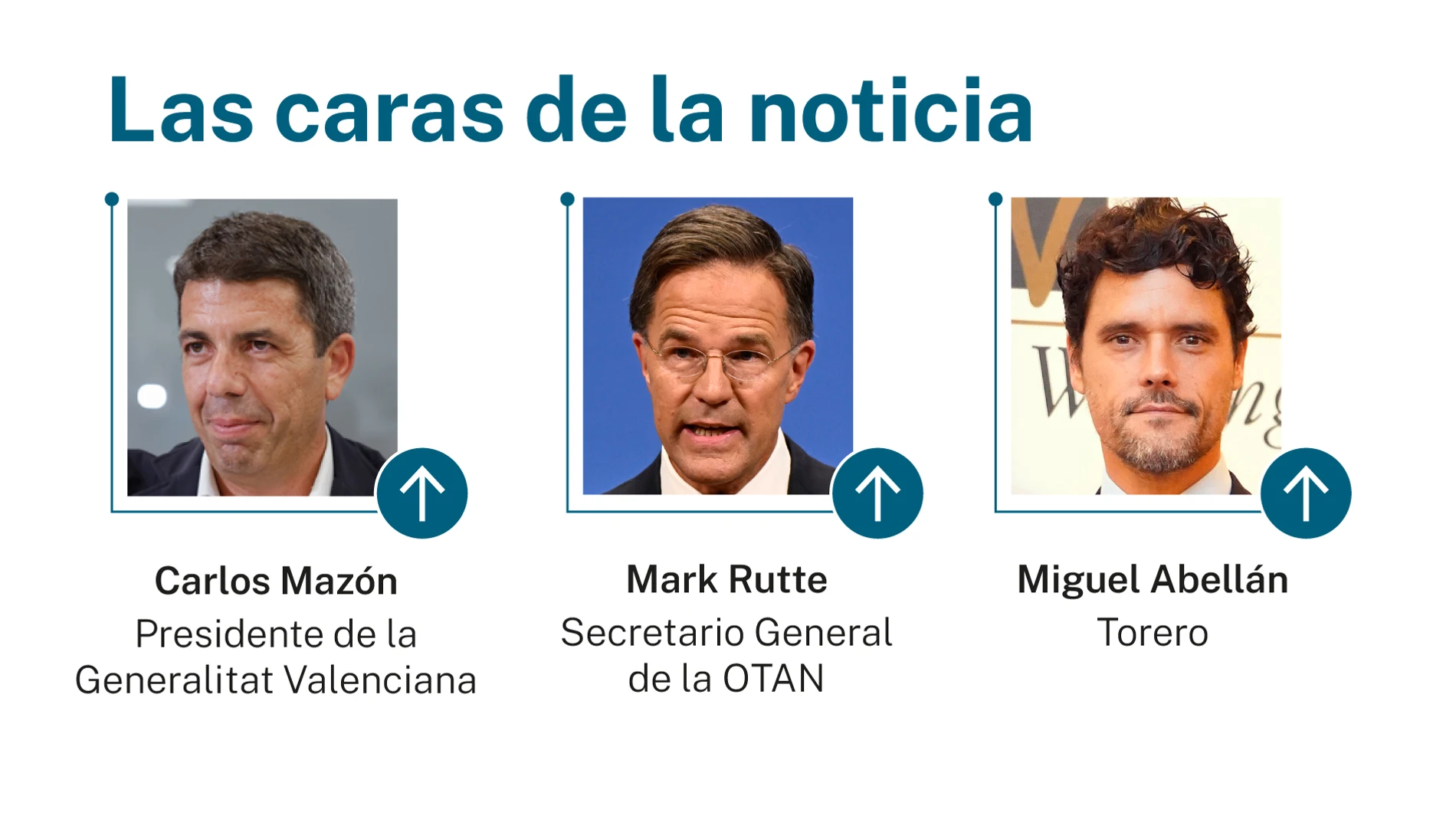 Caras de la noticia
