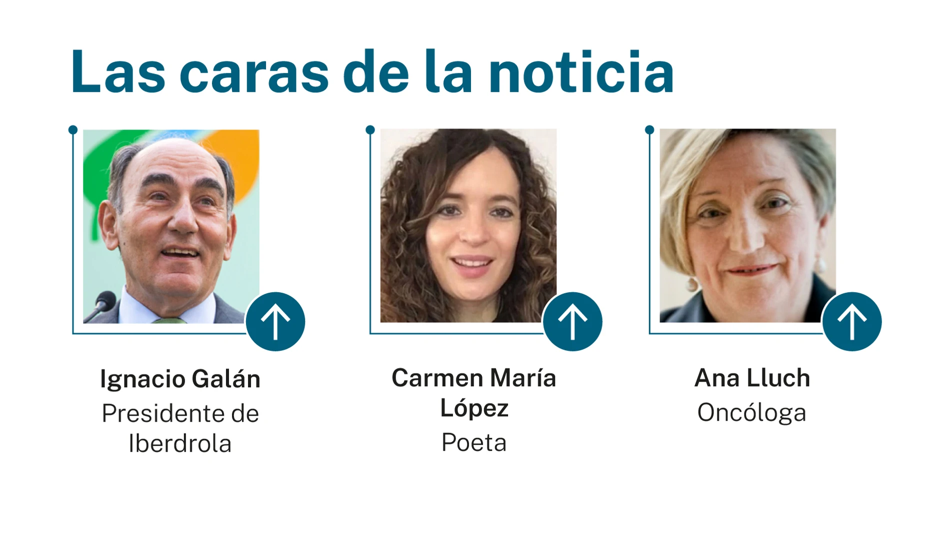 Las caras de la noticia