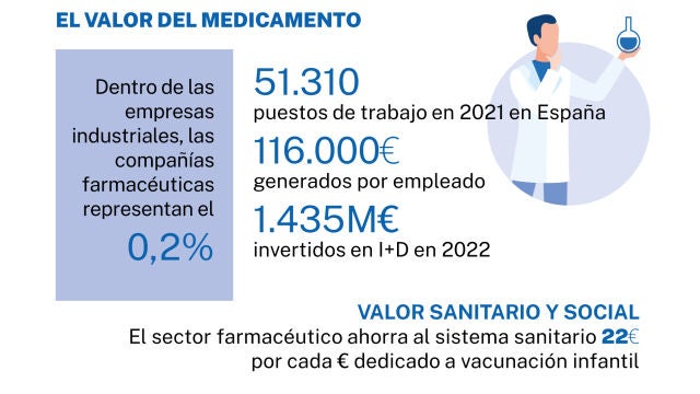 El valor de las compañías farmacéuticas