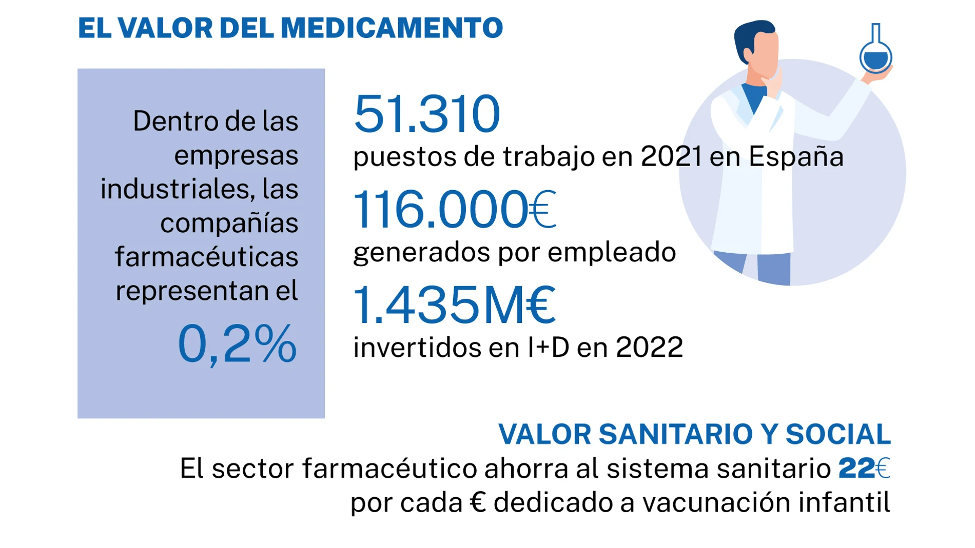 El valor de las compañías farmacéuticas