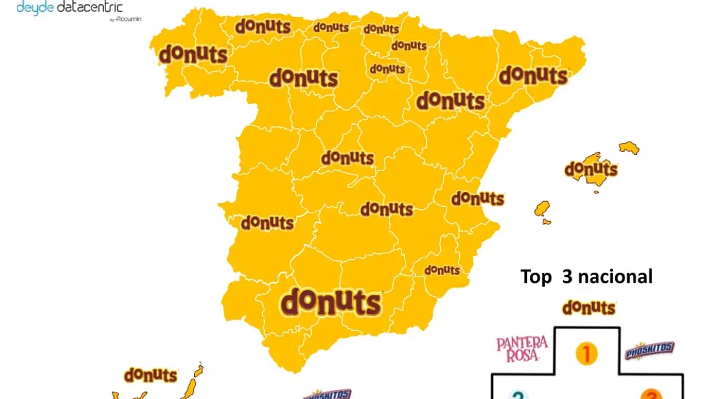 Marcas favoritas de bollería industrial en España 2024-2025