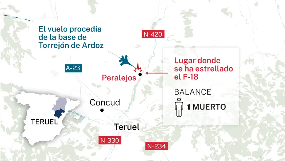 Accidente en Peralejos