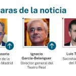 Las caras de la noticia
