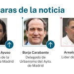 Caras de la noticia