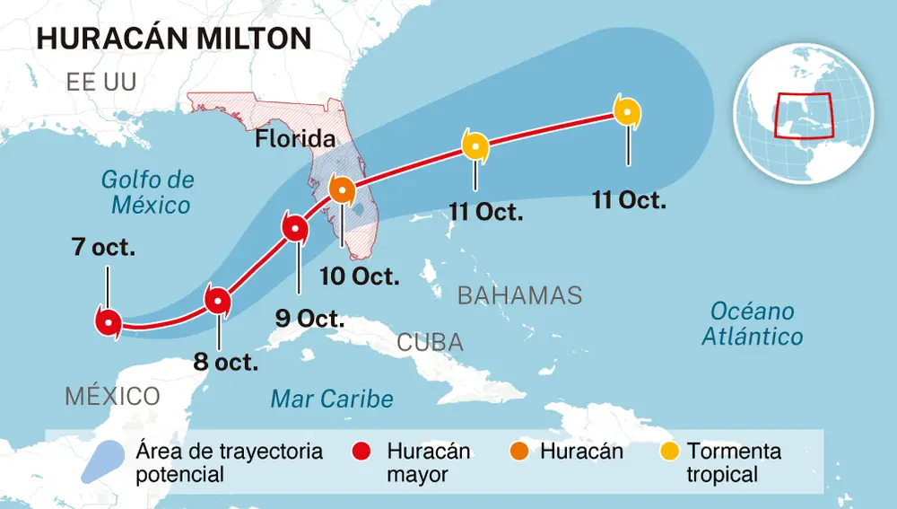 Huracán Milton