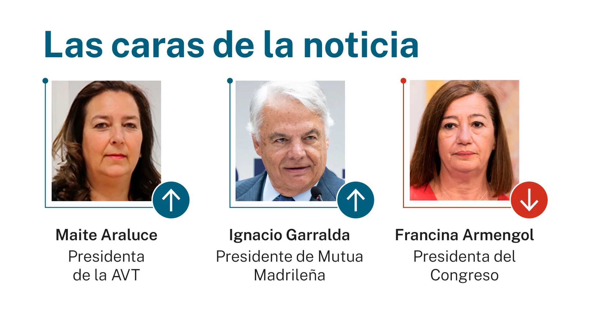 Las caras de la noticia