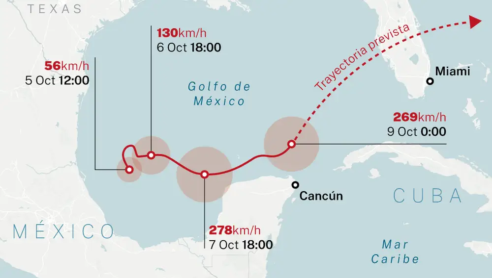 Ruta del huracán Milton
