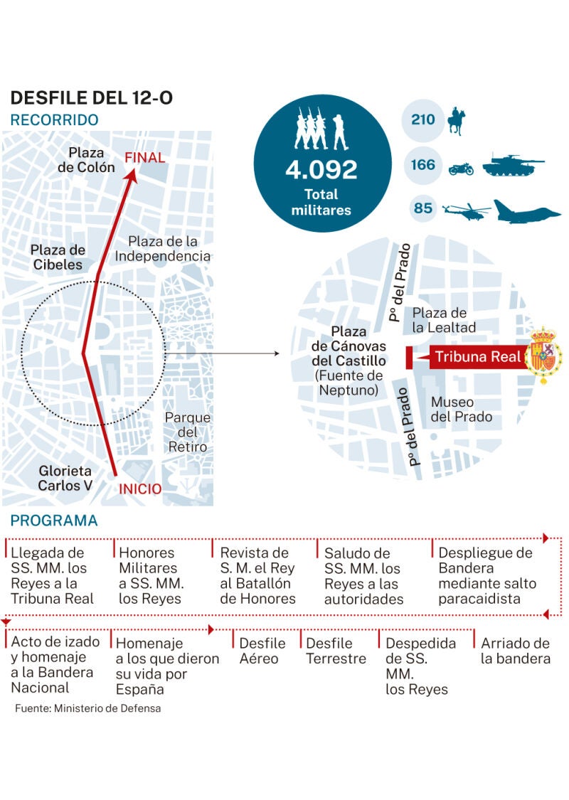 Desfile del 12 de octubre